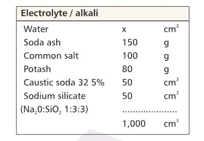 Electrolyte-alkali.jpg